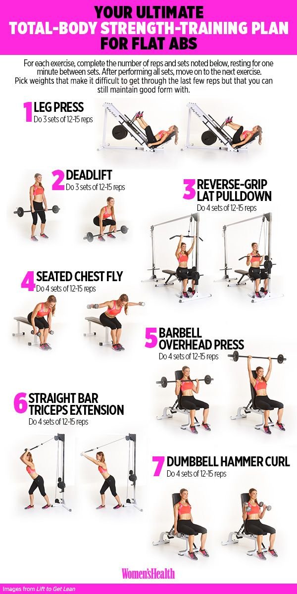 Full Body Workout With Weights