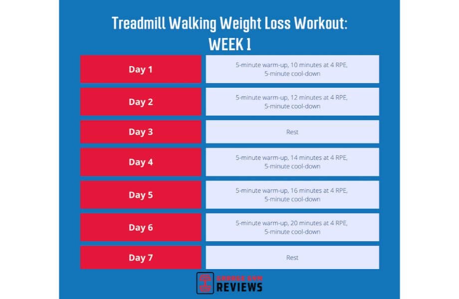 How to Lose Weight on a Treadmill in 2 Weeks