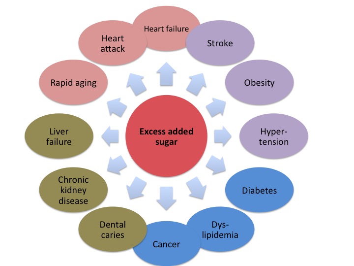 Post Workout Fatigue Why It Happens And How To Help