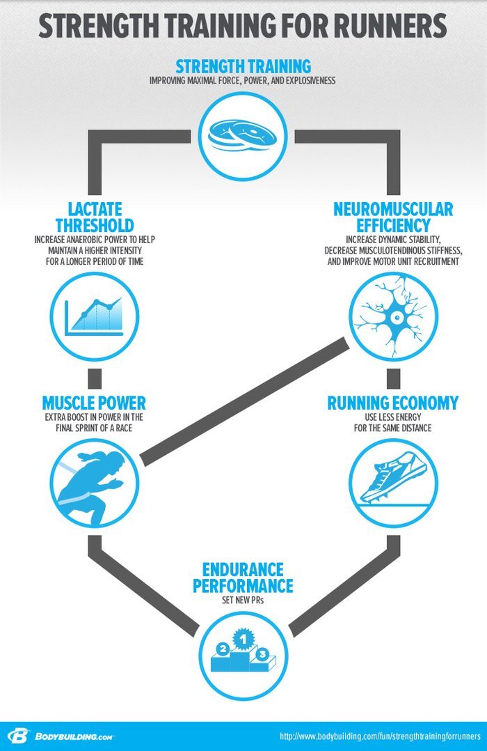 Strength Training For Runners