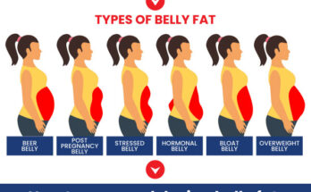 How to Lose Belly Fat