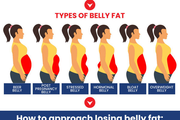 How to Lose Belly Fat