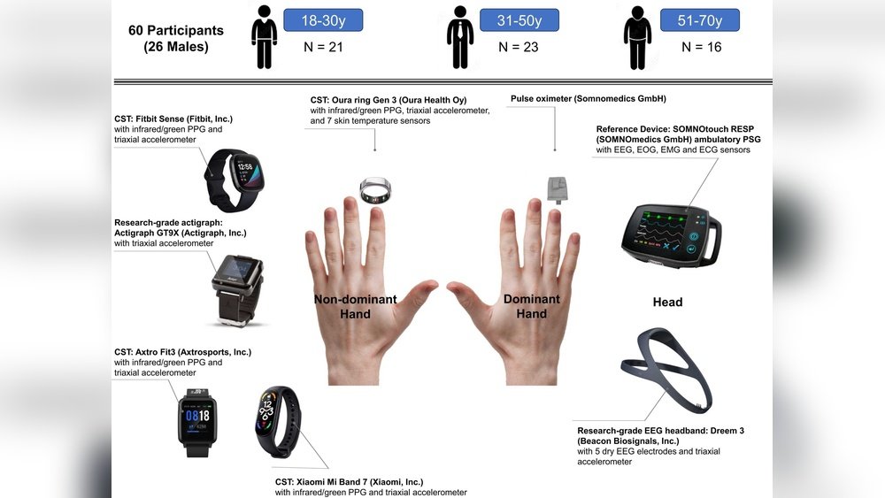 What Do Sleep Trackers Measure? Uncover Key Sleep Insights | Medicdrug